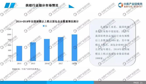 2019年中國烘焙食品行業(yè)市場前景及網(wǎng)絡(luò)技術(shù)融合研究報告