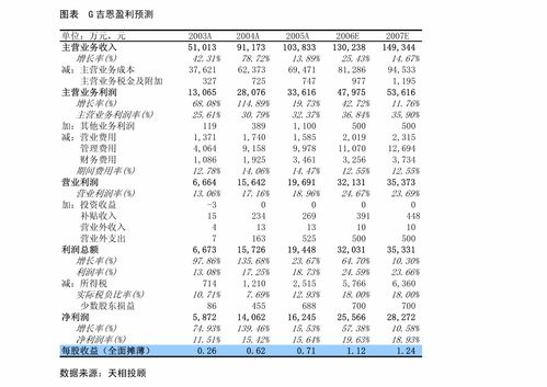 龍蟒佰利鈦鐵產(chǎn)品價格大漲增厚利潤，Q2業(yè)績超預(yù)期——申萬宏源公司調(diào)研紀(jì)要