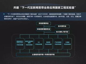 開放合作，共筑未來 中國聯通網絡技術研究院引領產業互聯網生態鏈創新