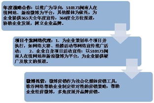 漳州歌谷網絡技術圖冊開發 創新構建智能化平臺