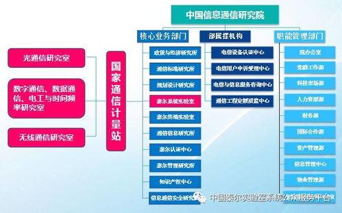 專注通信計量，筑牢網絡強國之基